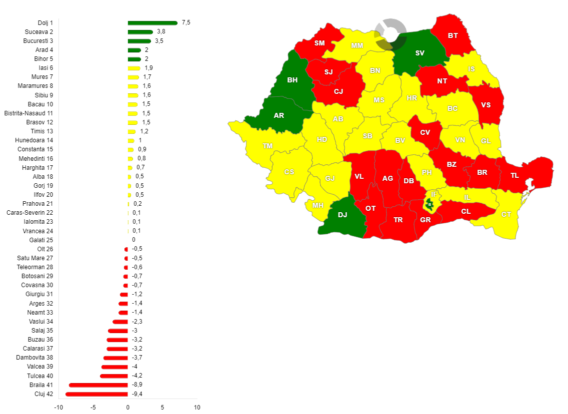 Creșterea reală a PIB pe judeţe, în anul 2012